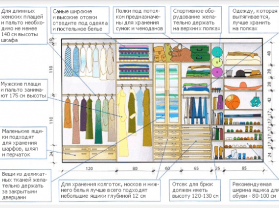 Шкаф купе наполнение советы